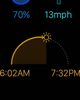 Yahoo Weather for Apple Watch in 2015