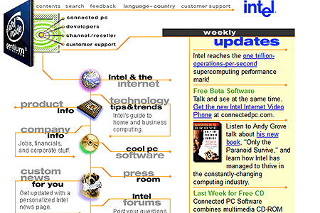 Intel website in 1996